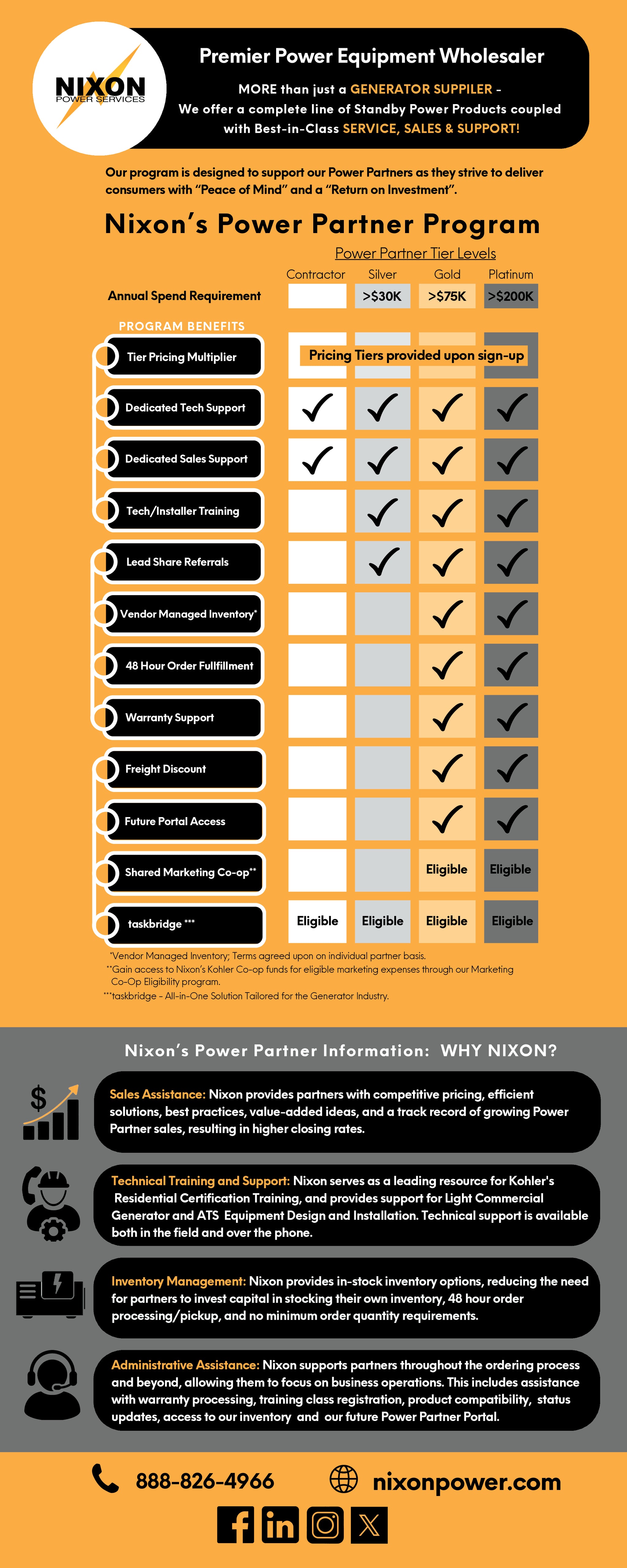 NIXON'S RESIDENTIAL POWER PARTNER PROGRAM